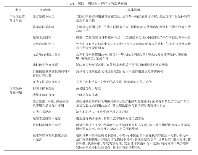 基于名老中医经验处方的医院中药制剂发展现状及转化策略 - 北京艾诺森医药科技有限公司